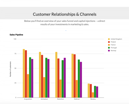 Dashboard - Sales Funnel