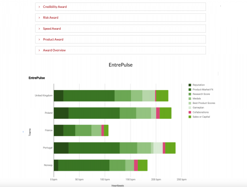 Dashboard - Final Ranking