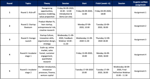 Example program schedule